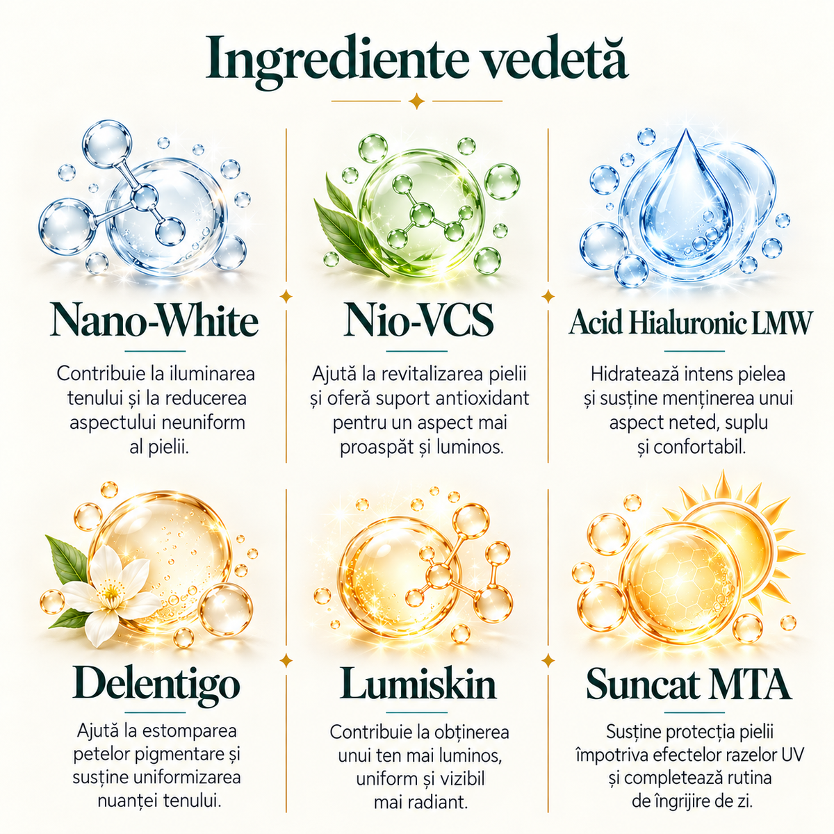Rutina completa anti-pete si protectie SPF